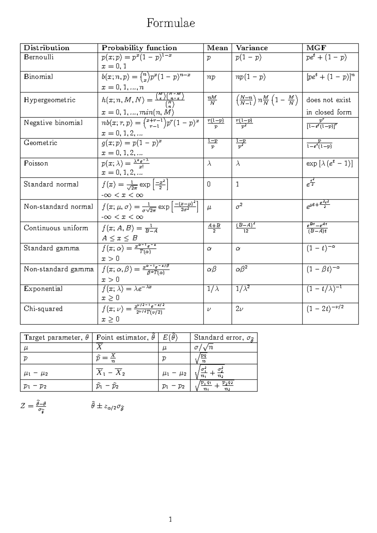 Formula Sheet ST3 - Formulae Distribution Probability function Mean ...