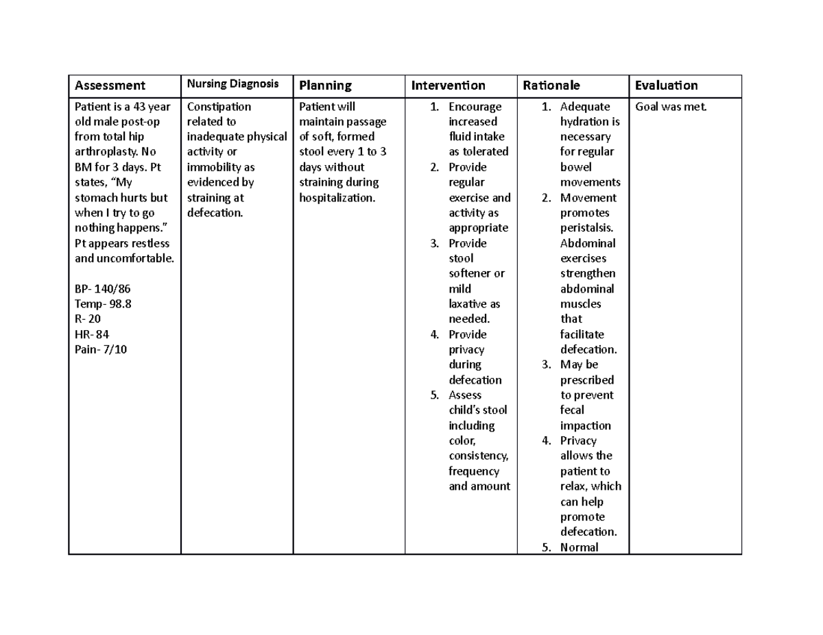 Legg-Calvé-Perthes Disease care plan - Assessment Nursing Diagnosis ...