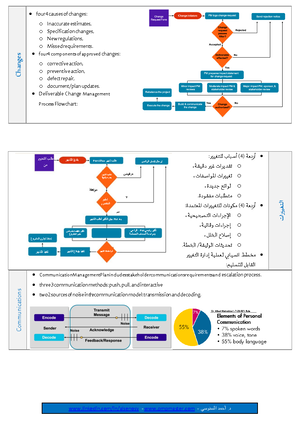 PMP Application Guidance and Examples - PMP experience examples We ...