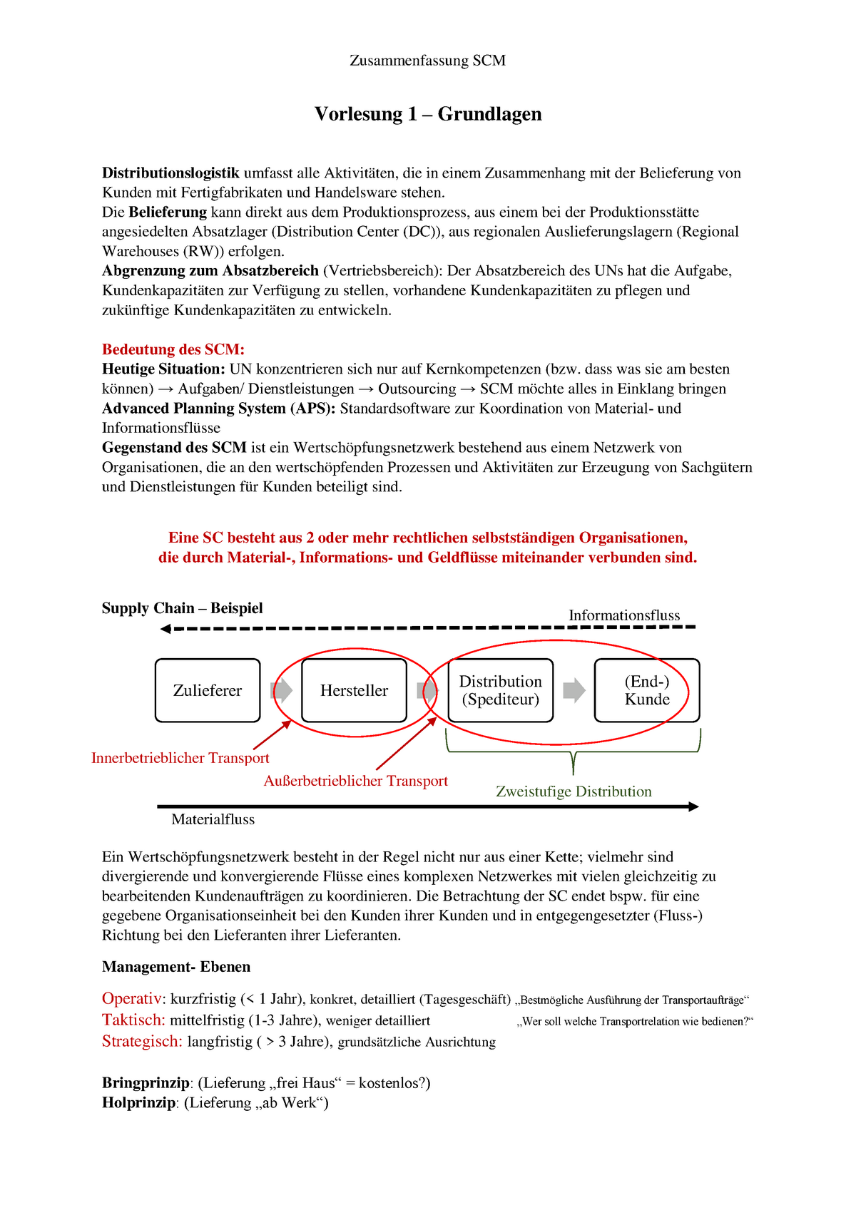 Zusammenfassung Supply Chain Management And Advanced Planning