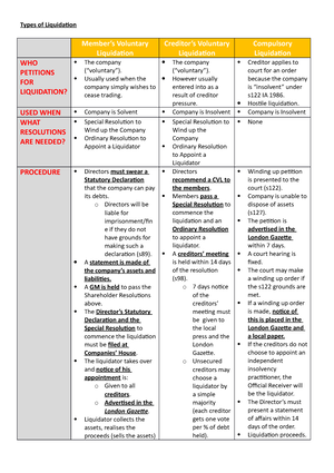 2122 Blp Ce01 Module Guide Ilpc Lpc Lpc Lpc - BUSINESS LAW AND PRACTICE ...