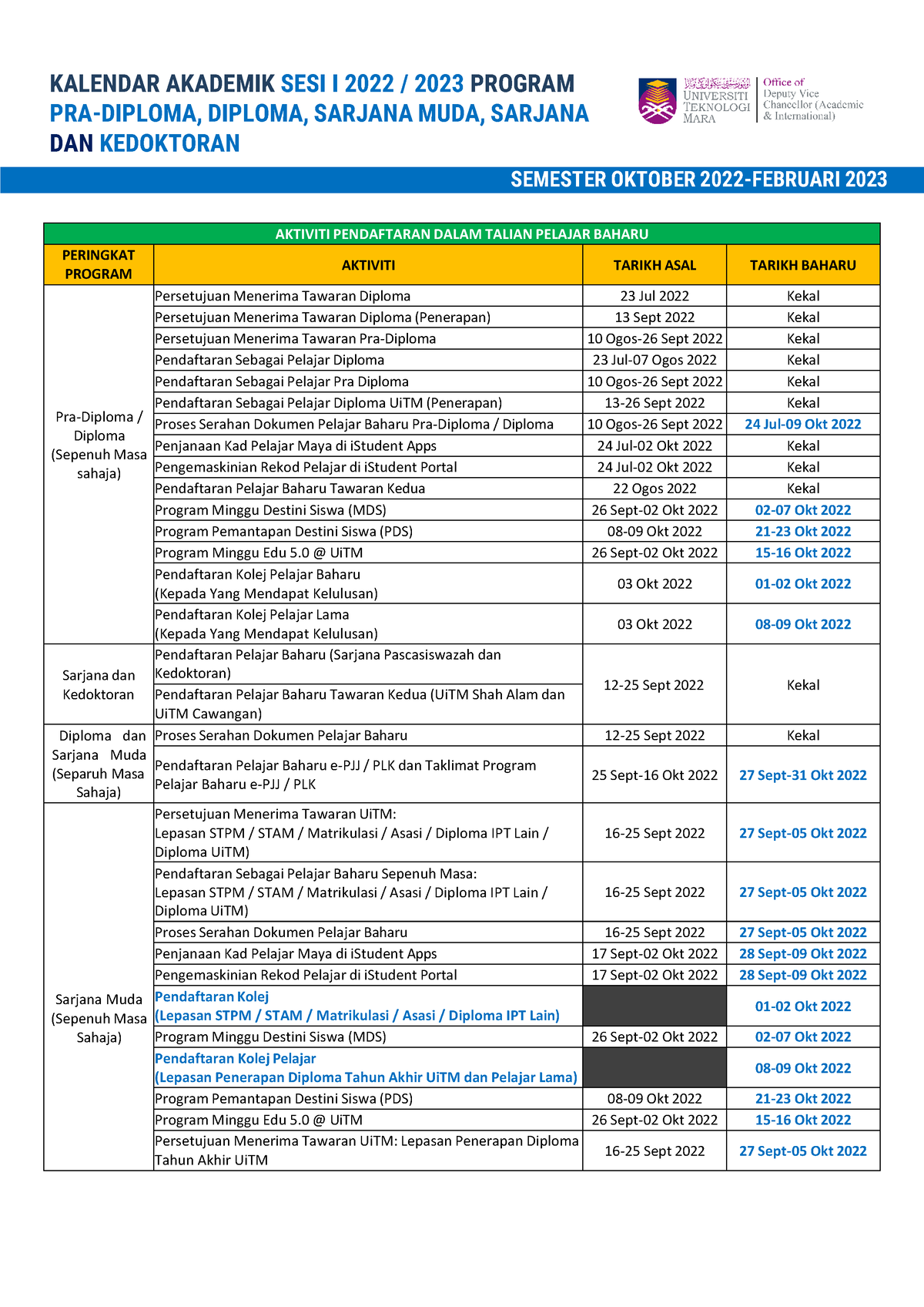 Kalendar Akademik - KALENDAR AKADEMIK SESI I 2022 / 2023 PROGRAM PRA ...