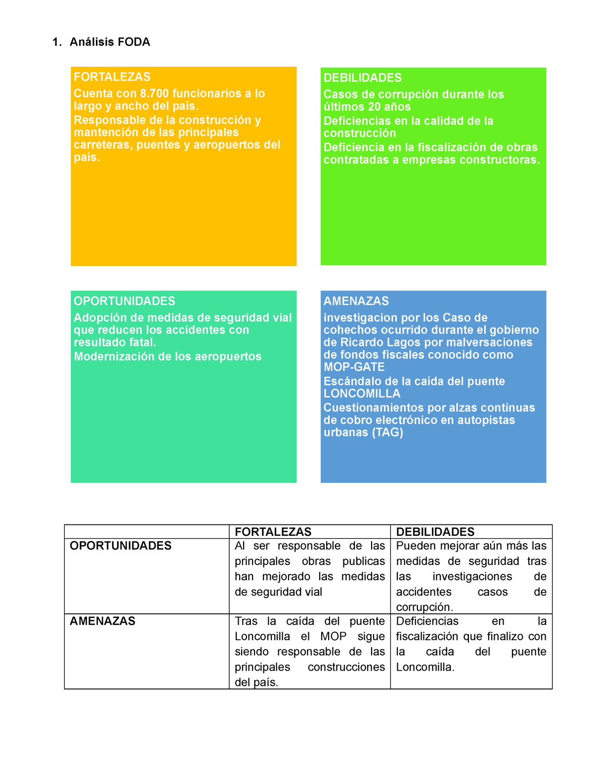 An Lisis Foda Analisis An Lisis Foda Fortalezas Debilidades Oportunidades Al Ser