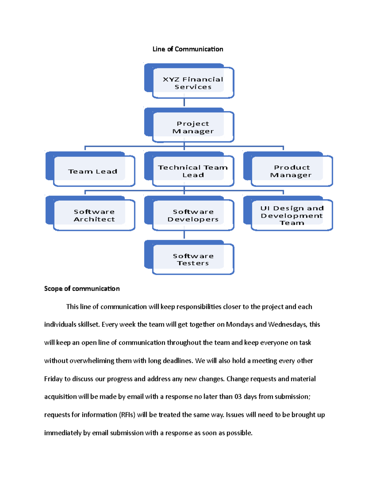 Casten Team'S [Specific Scenario] Response: A Case Study - hse7f5b