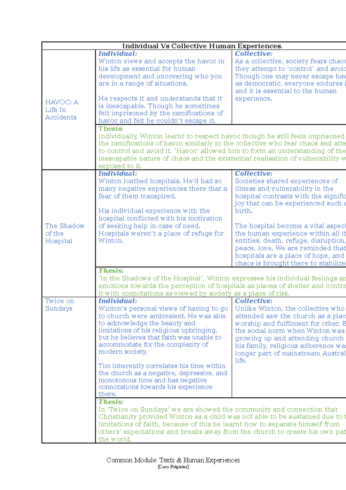Individual vs Collective Human Experiences HAVOC A Life In Accidents Individual Winton views