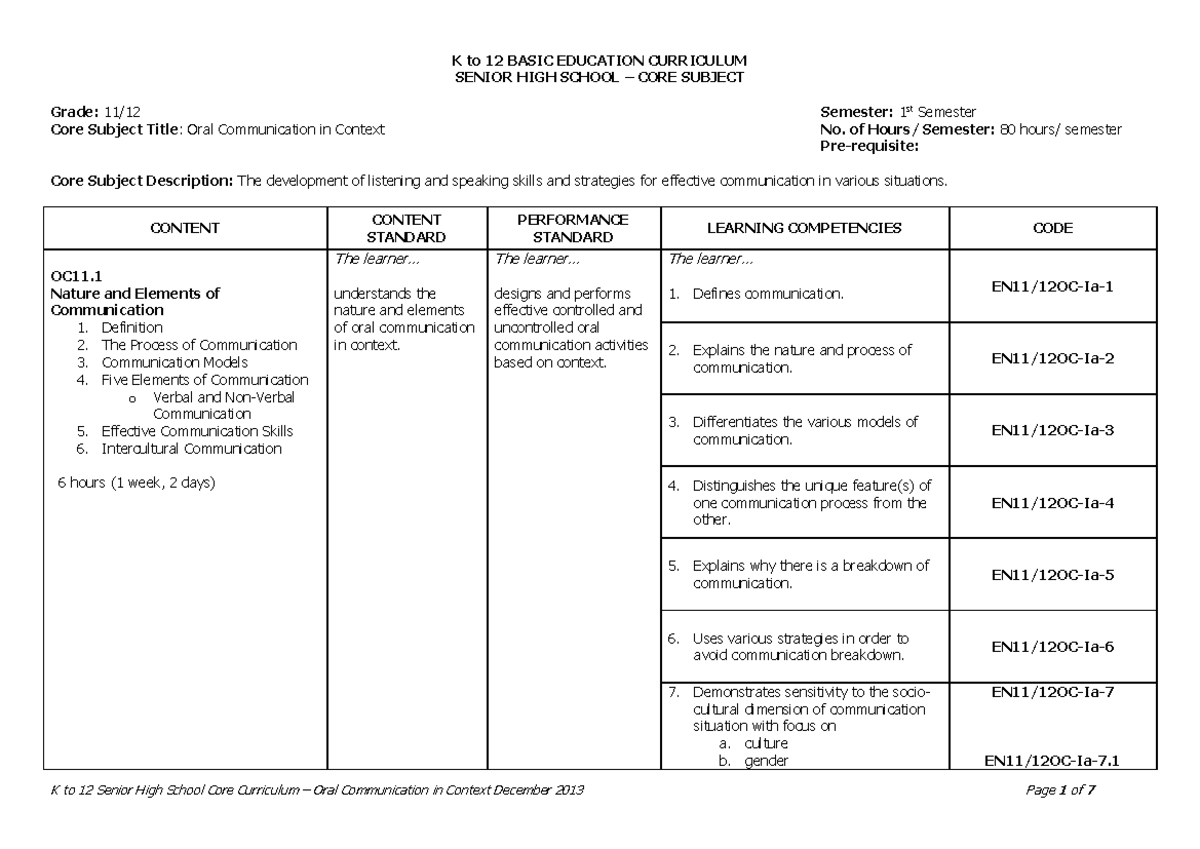 SHS-Core Oral-Communication-CG - SENIOR HIGH SCHOOL – CORE SUBJECT ...