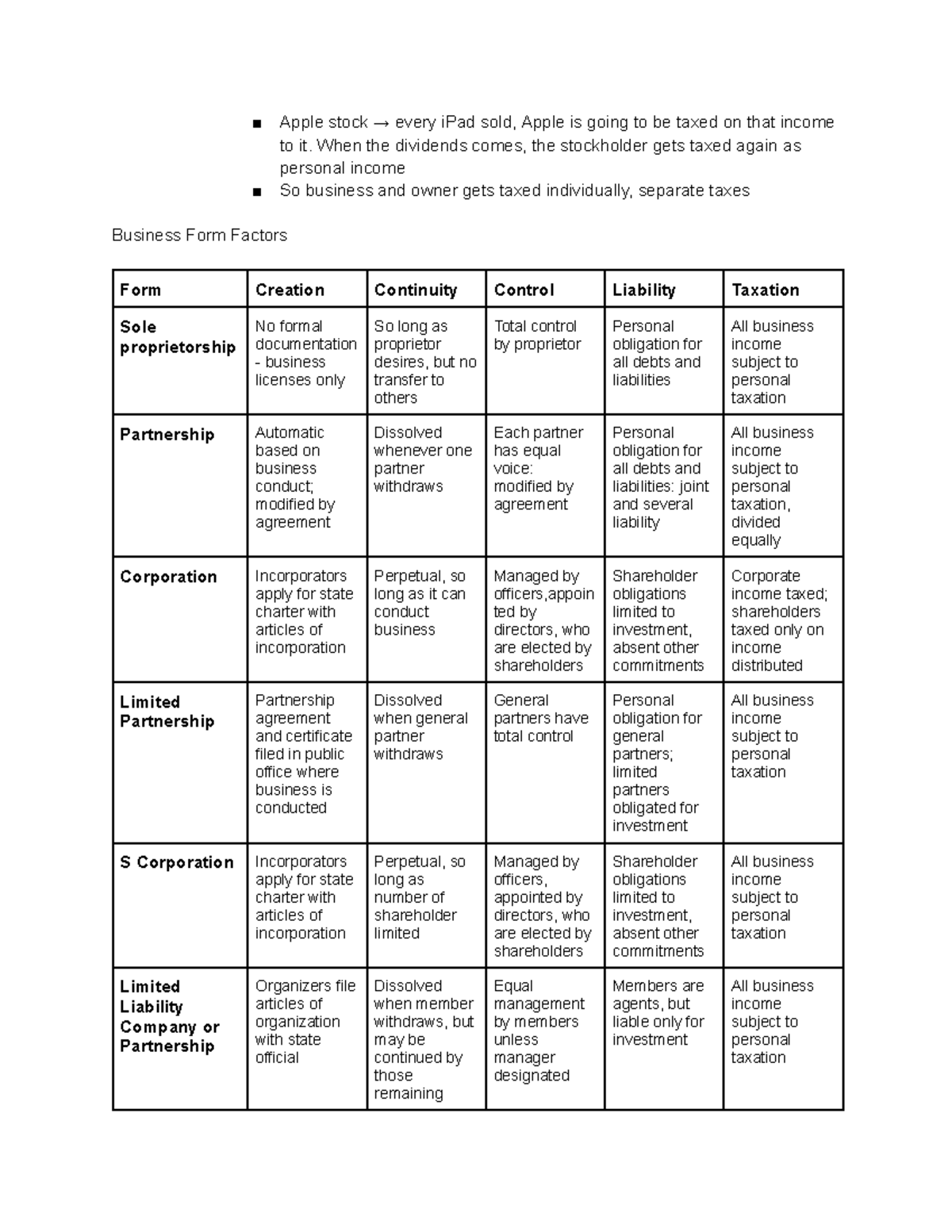 Chapter 14 - Business Organizations pt2 - Apple stock → every iPad sold ...