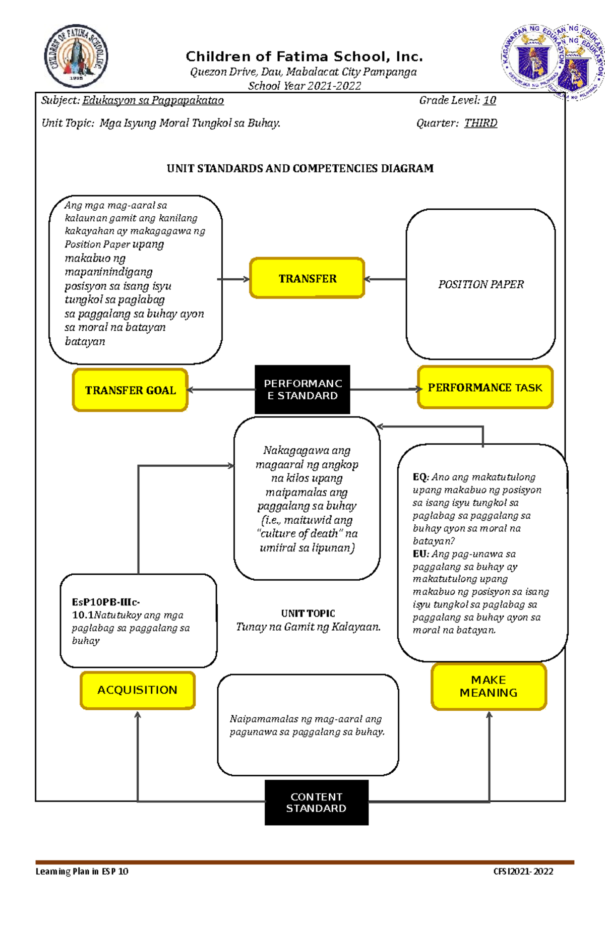 modular lesson activity in esp. learning Children of Fatima School
