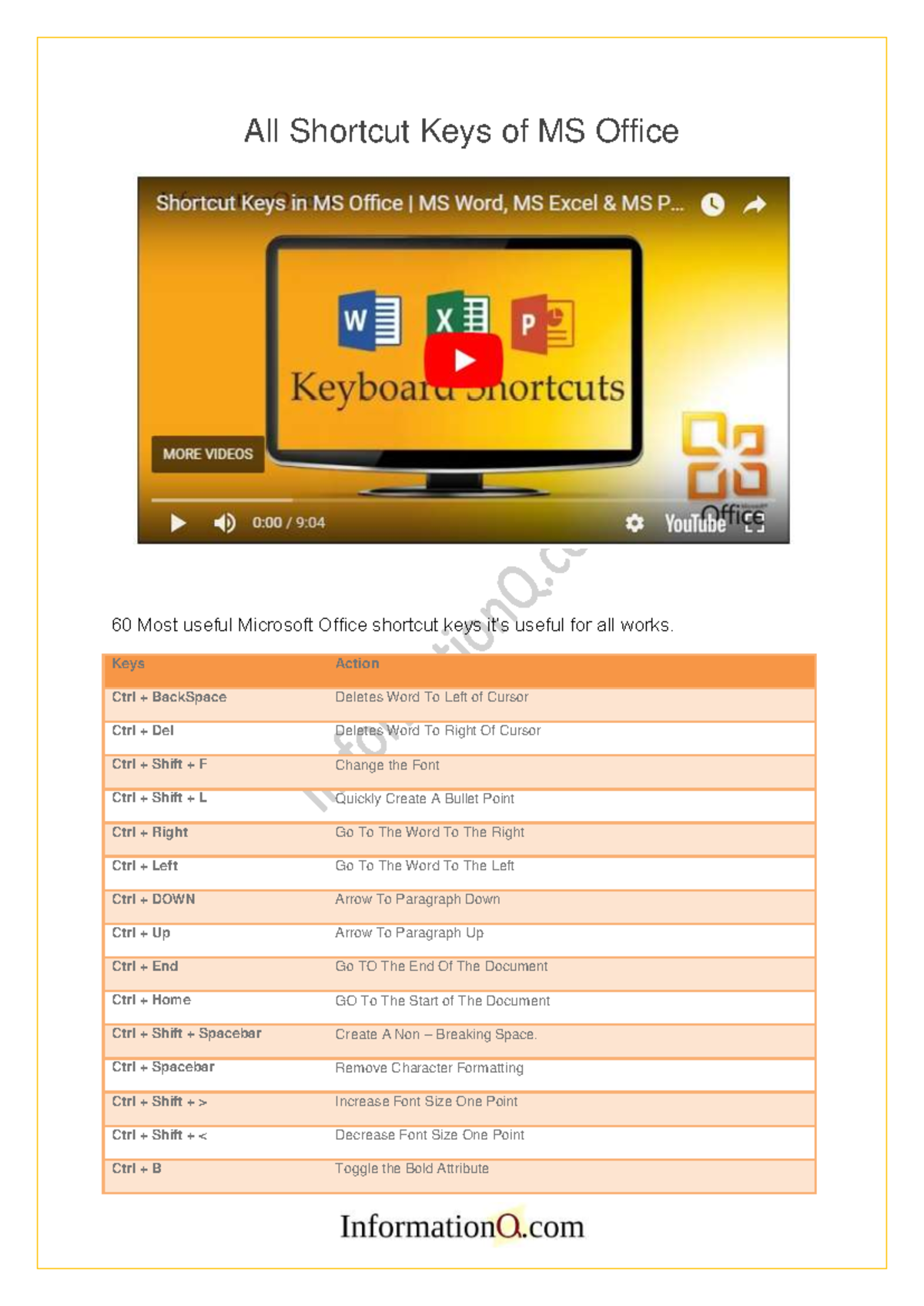 All Shortcut Keys of MS Office - Keys Action Ctrl + BackSpace Deletes ...