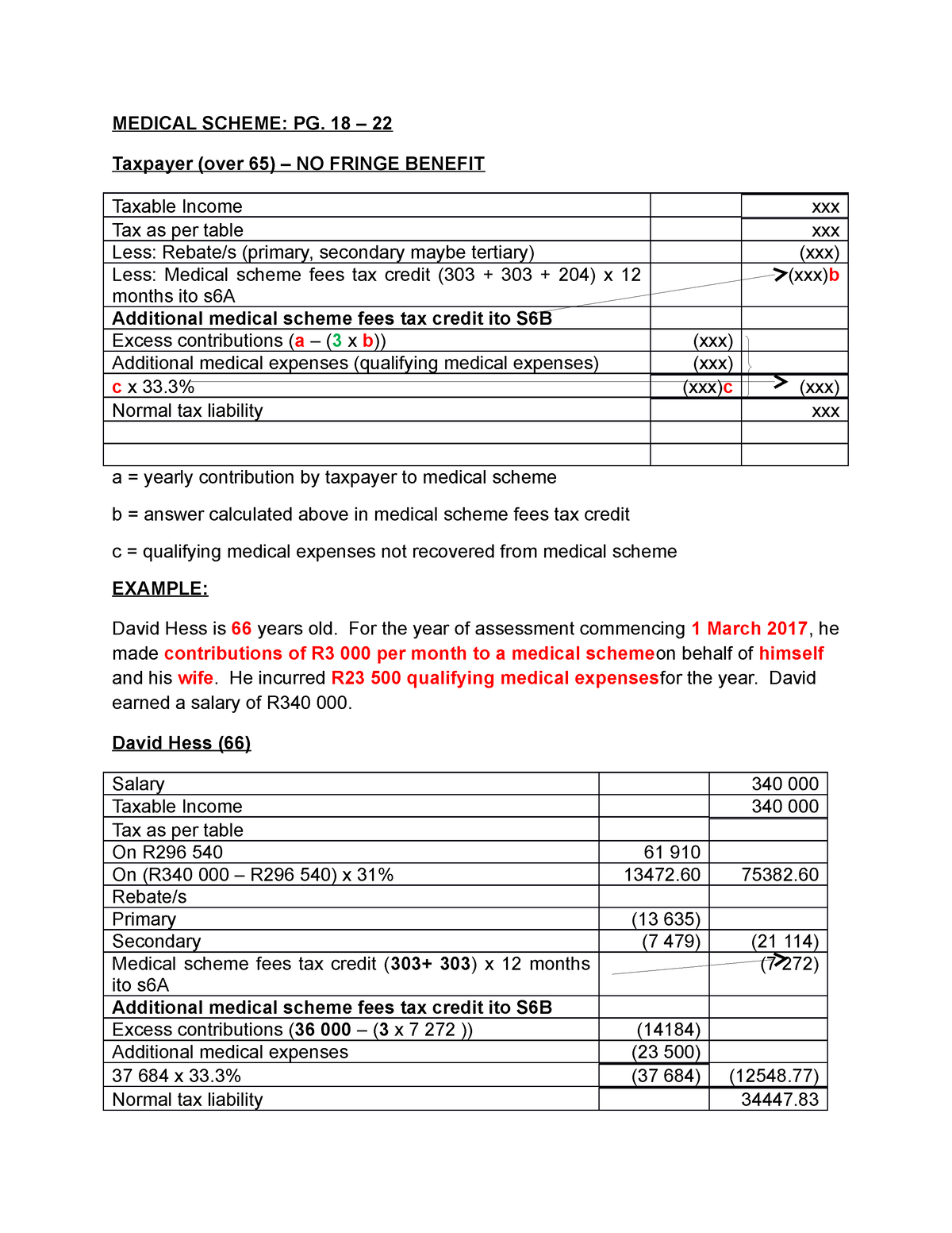 Medical tax credits (2) S6A and 6B MEDICAL SCHEME PG. 18 22