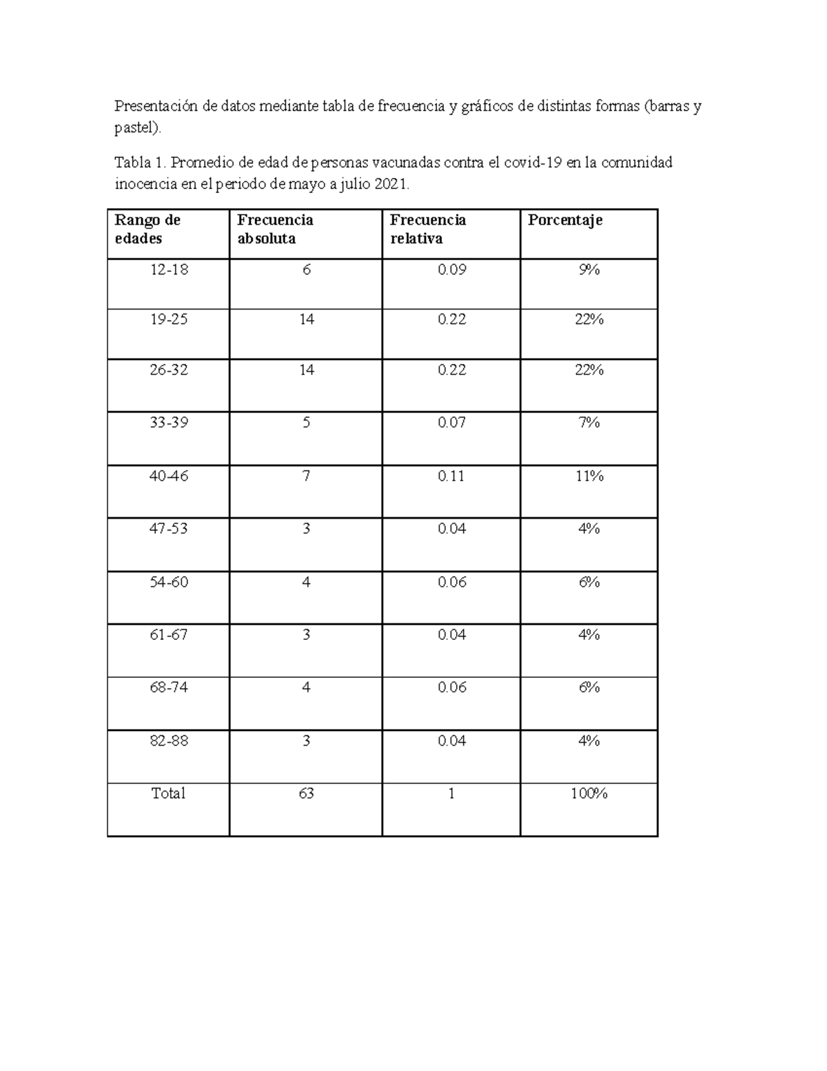 Tabla de fecuencia( Graficos)niijijjjkljljljkljljlljkljlkjll - Studocu