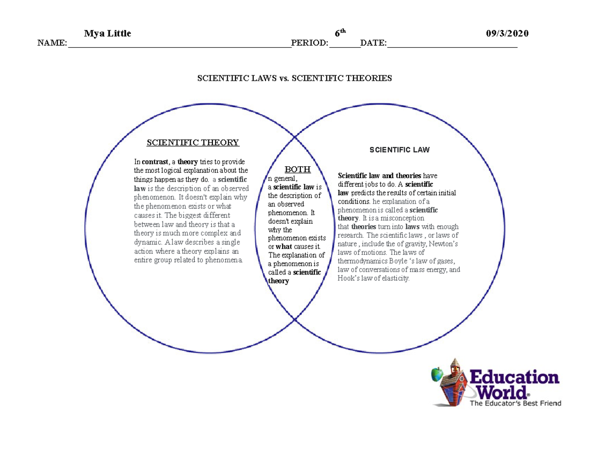 scientific-laws-vs-scientific-theories-mya-little-mya-little-6-th-09