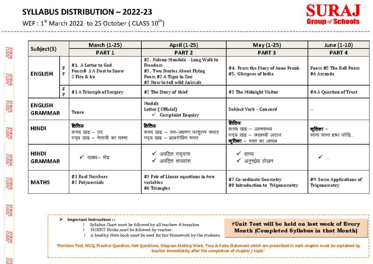 10th Syllabus FILE 2022-23 - WEF : 1 St March 2022 To 25 October ...