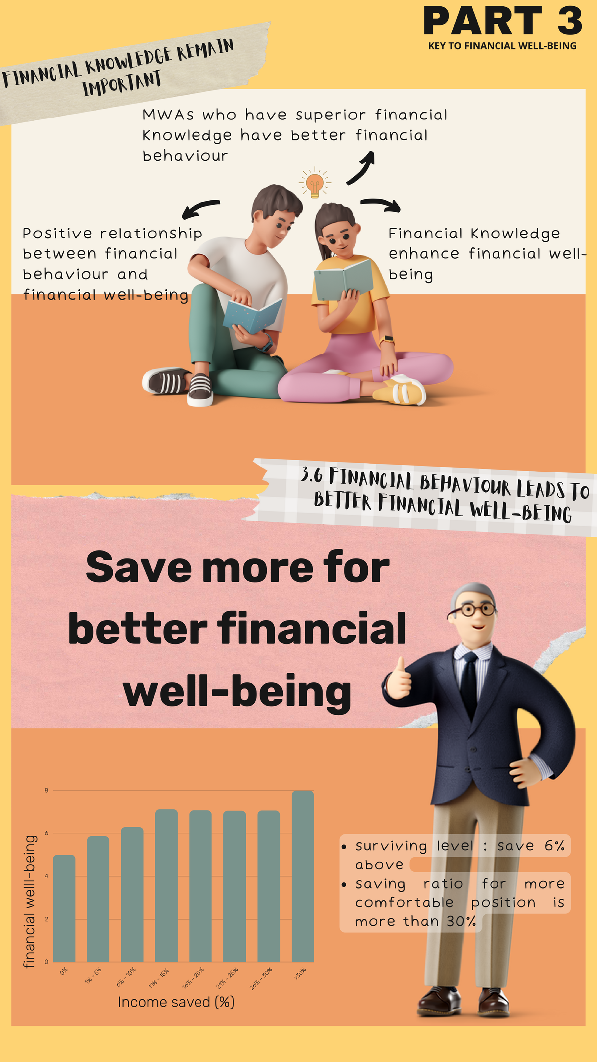 Specific Advantages Of Personal Financial Planning Include