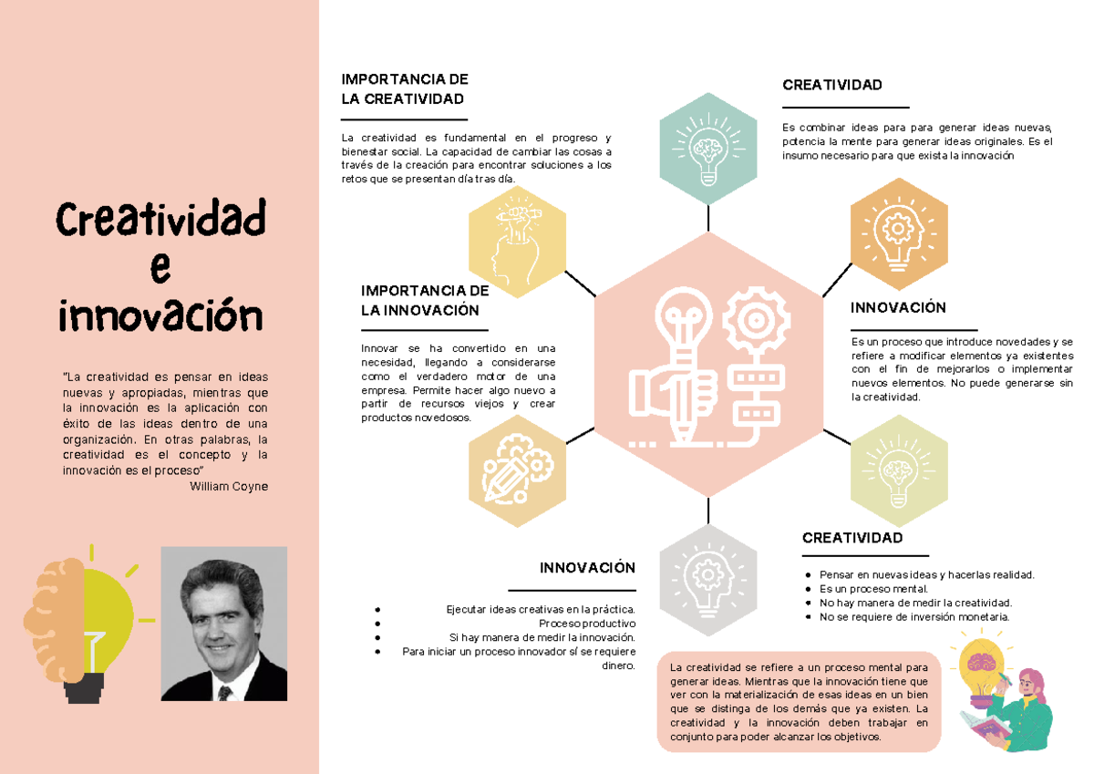 S05 Creatividad e innovación - La creatividad se refiere a un proceso ...