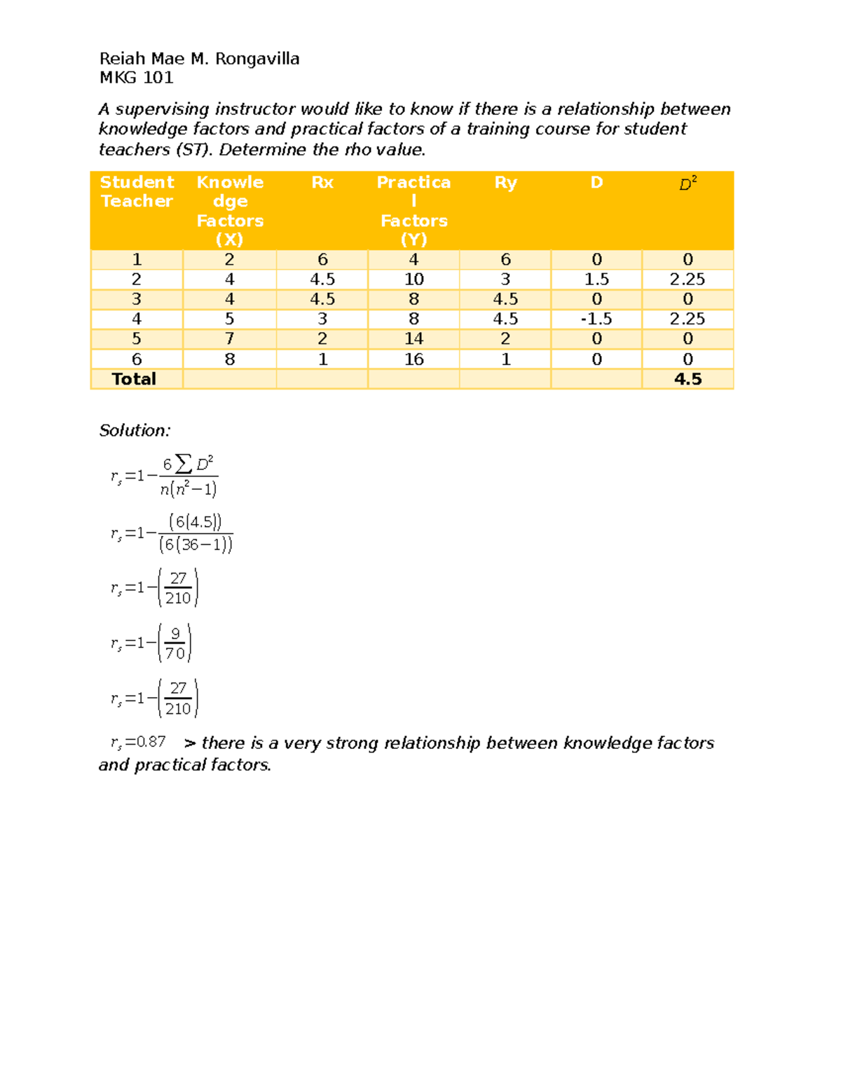 Correlation 2 Rongavilla Mathematics in the Modern World - Reiah Mae M ...