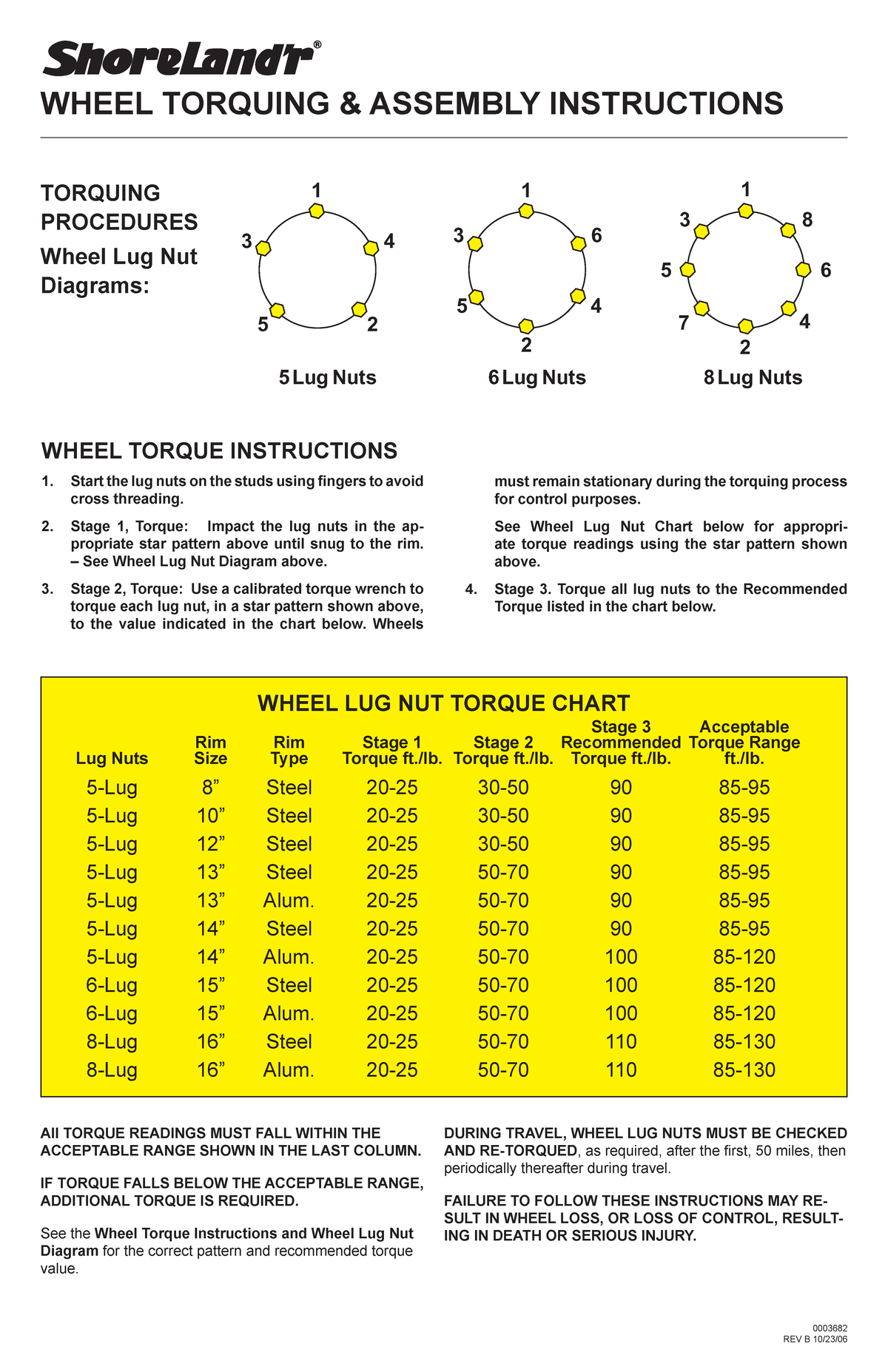 07 Wheel Assembly Chart REV B WHEEL TORQUING & ASSEMBLY INSTRUCTIONS