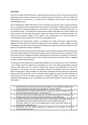 Unit 6 Module 4 - King IV (Course Notes AND Question Bank) - AUD UNIT 6 ...