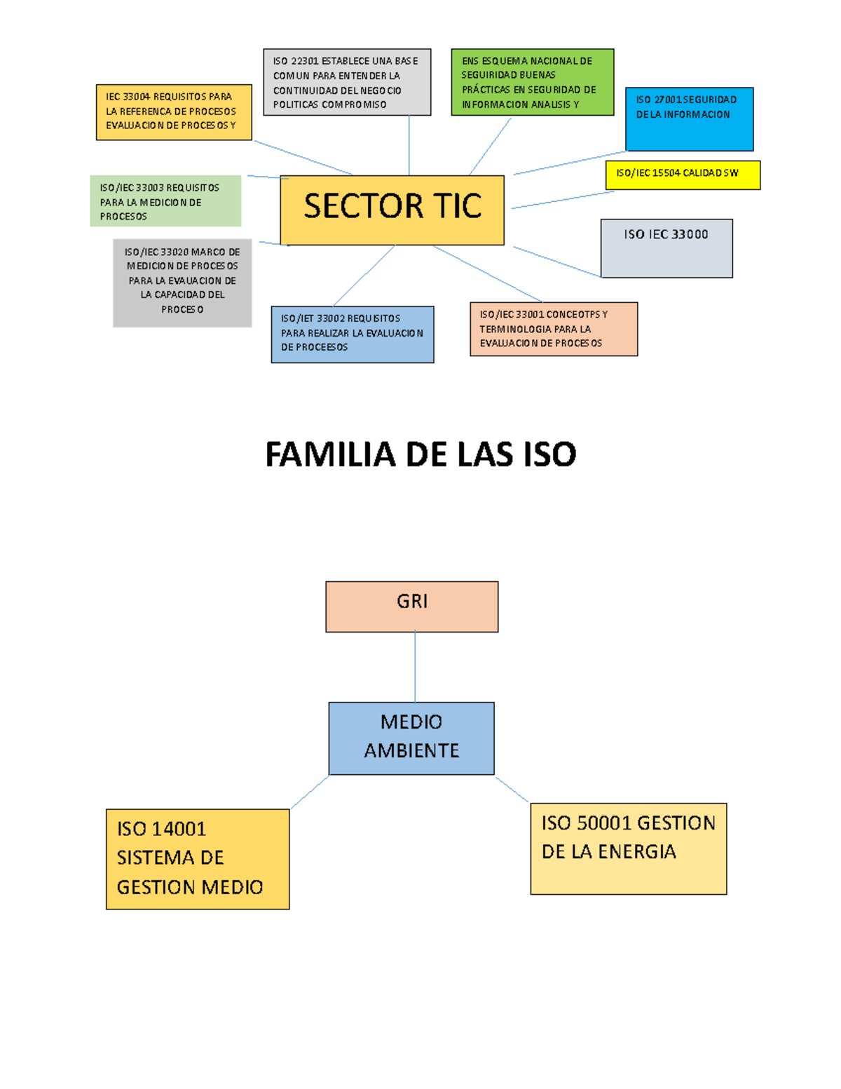 Familia DE LAS IS1 - FAMILIA DE LAS ISO ISO/IEC 33020 MARCO DE MEDICION ...