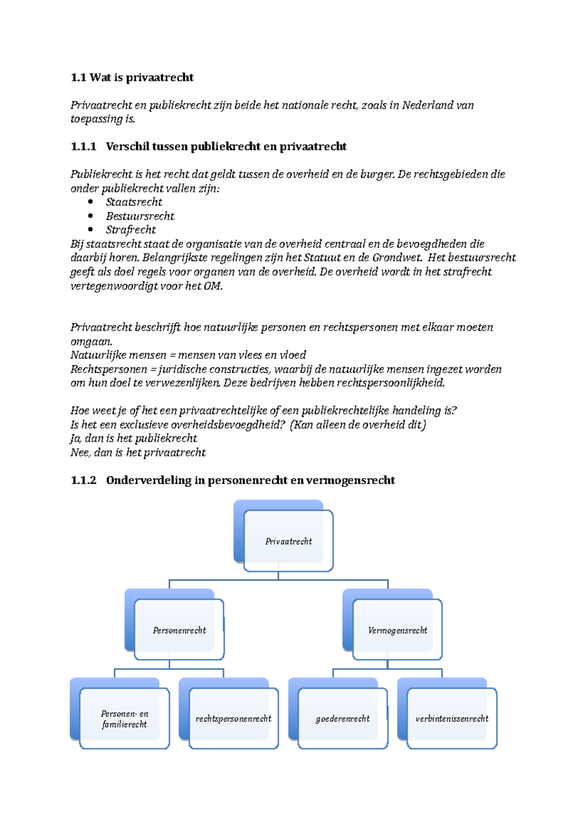 Privaatrecht - Dit Is Een Samenvatting Van Het Boek, Dit Is Alles Wat ...