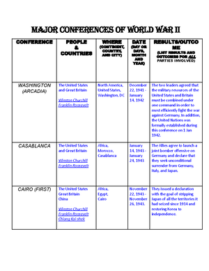 2 05 world history honors assignment