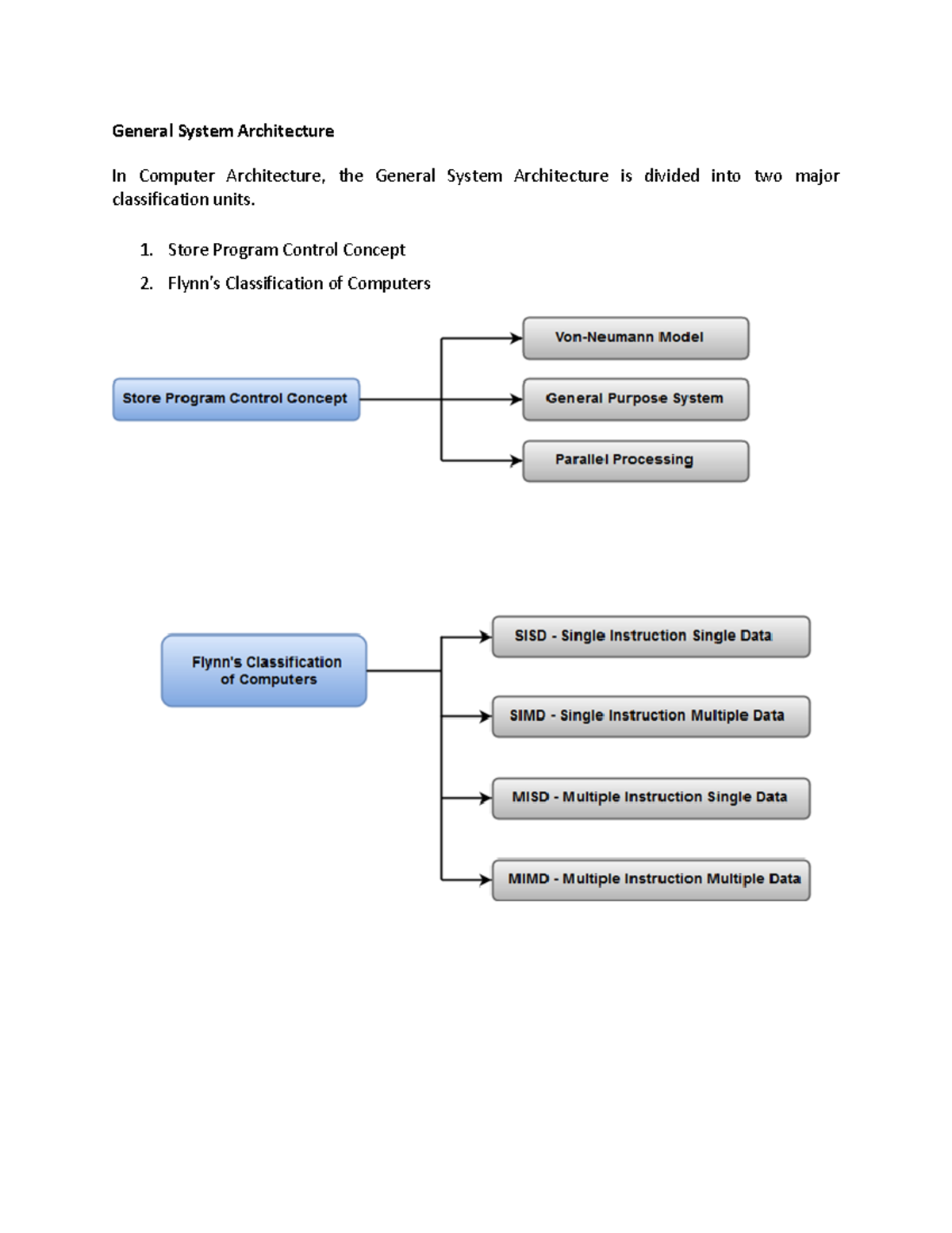 general-system-architecture-store-program-control-concept-flynn-s