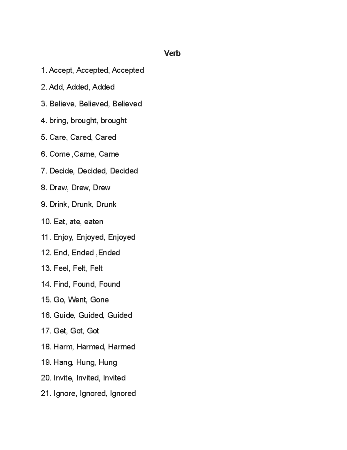 English Verb Verb Accept, Accepted, Accepted Add, Added, Added