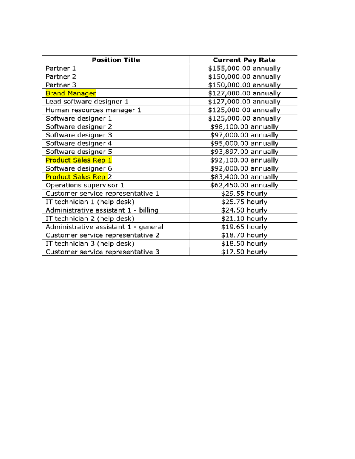 C236 rough draft paper - Position Title Current Pay Rate Partner 1 ...