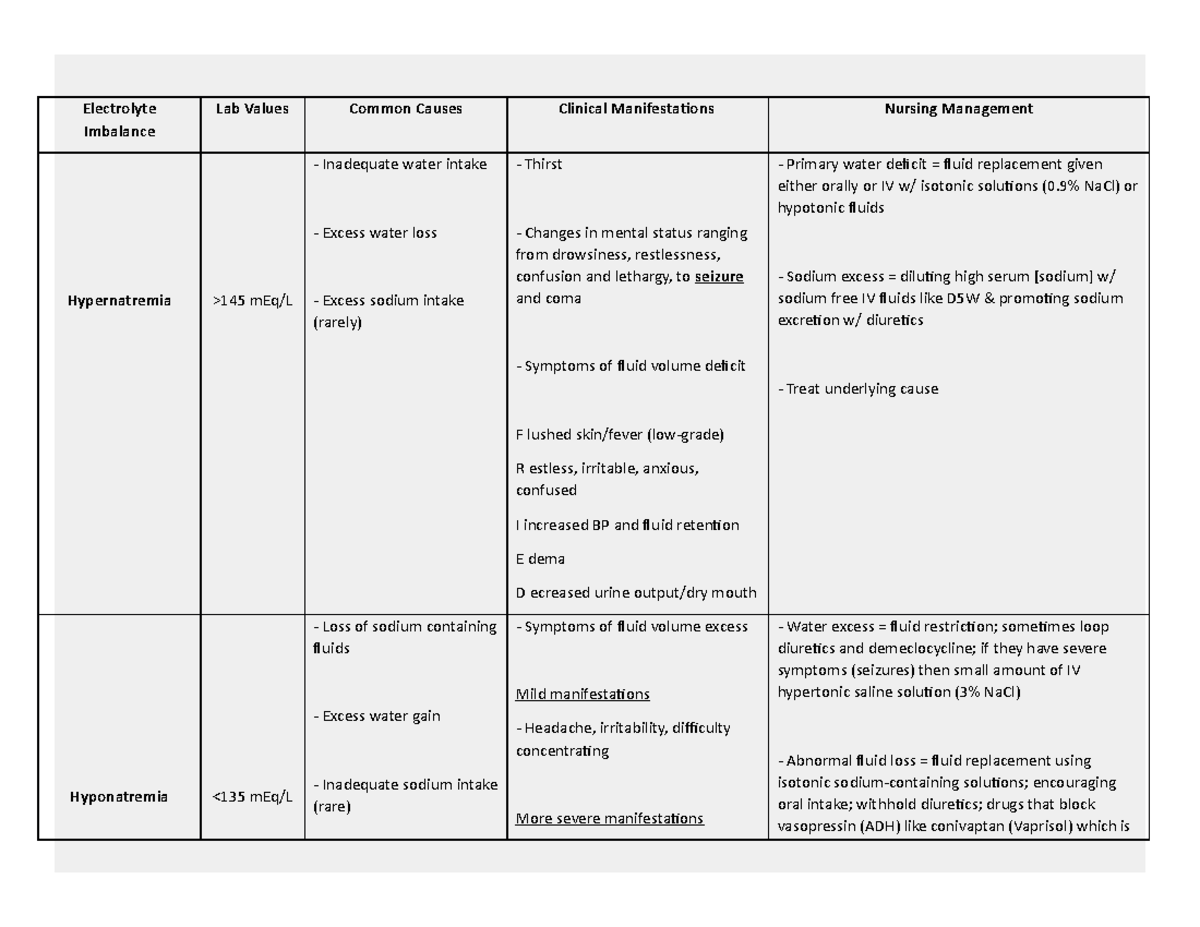Electrolyte Imbalances Chart ElectrolyteImbalance Lab Values Common