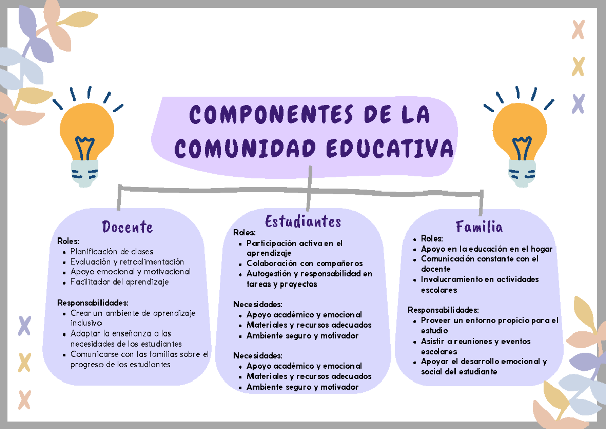 Docente - COMPONENTES DE LA COMUNIDAD EDUCATIVA Docente Estudiantes ...
