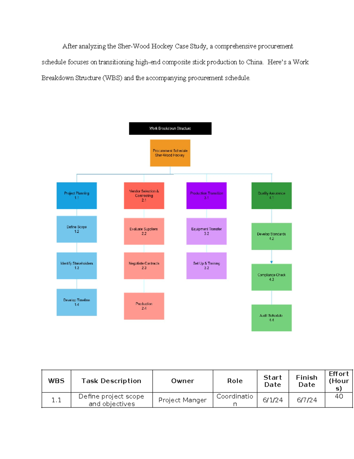 Assignment 3 After analyzing the SherWood Hockey Case Study, a