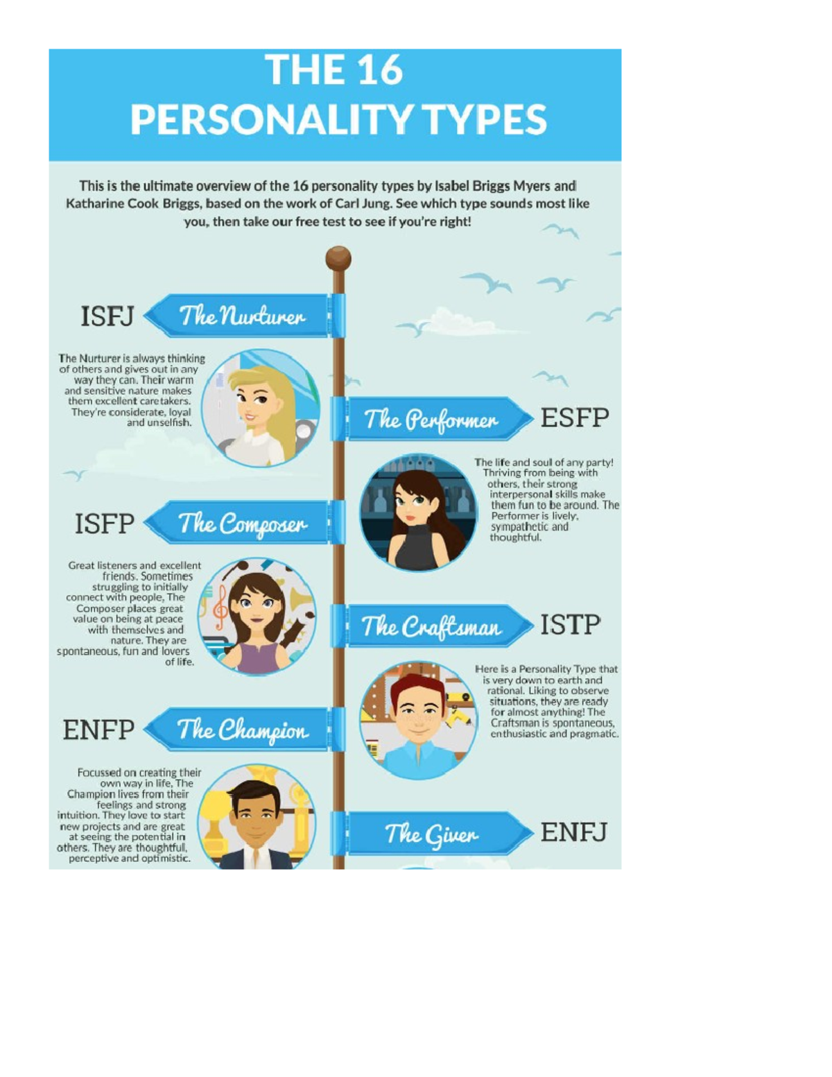 16 Personalities Style Ref - MGMT 5320 - Studocu