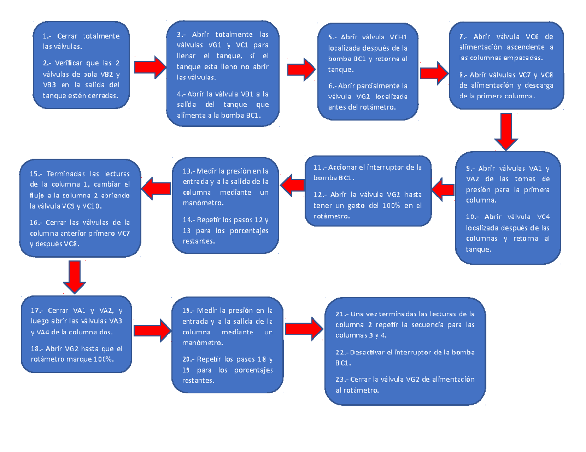 Diagrama De Flujo De Toma De Presion Arterial www.studocu.com