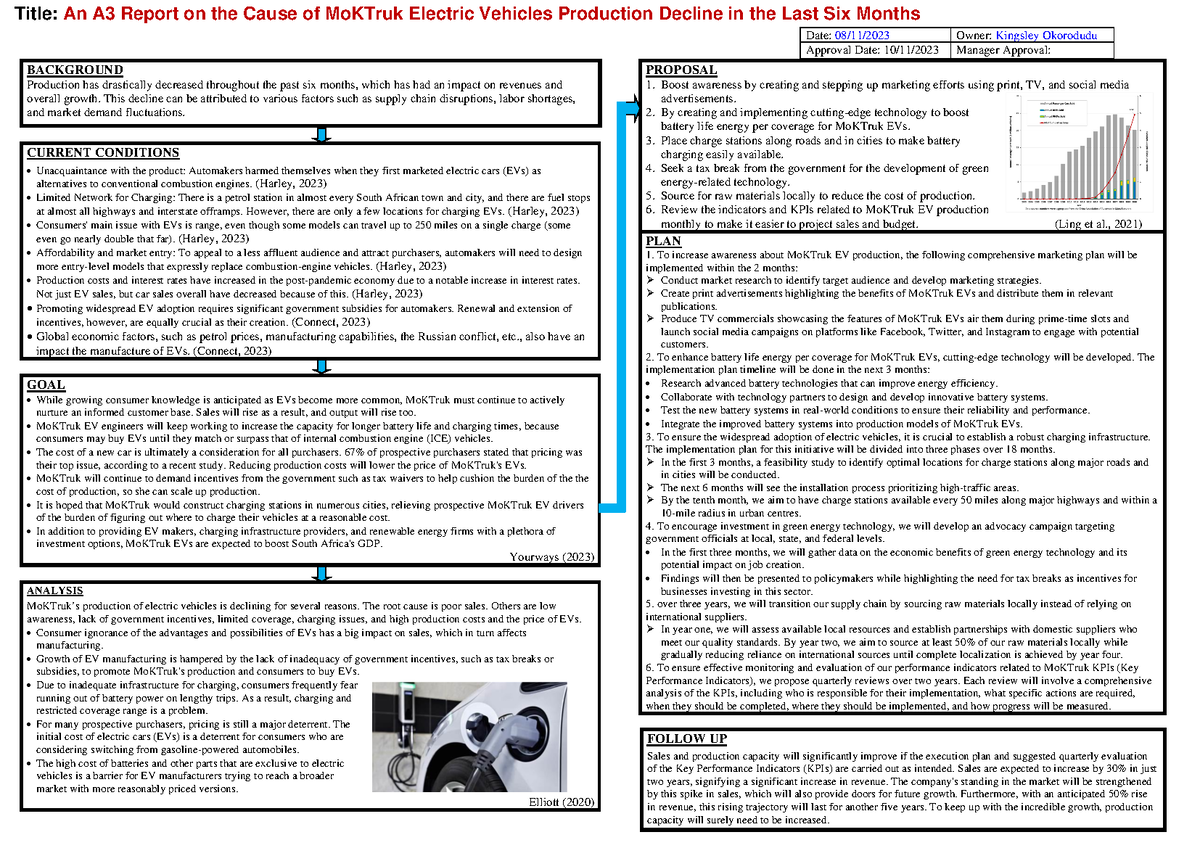 5 Reasons Why Electric Vehicle Sales Have Slowed