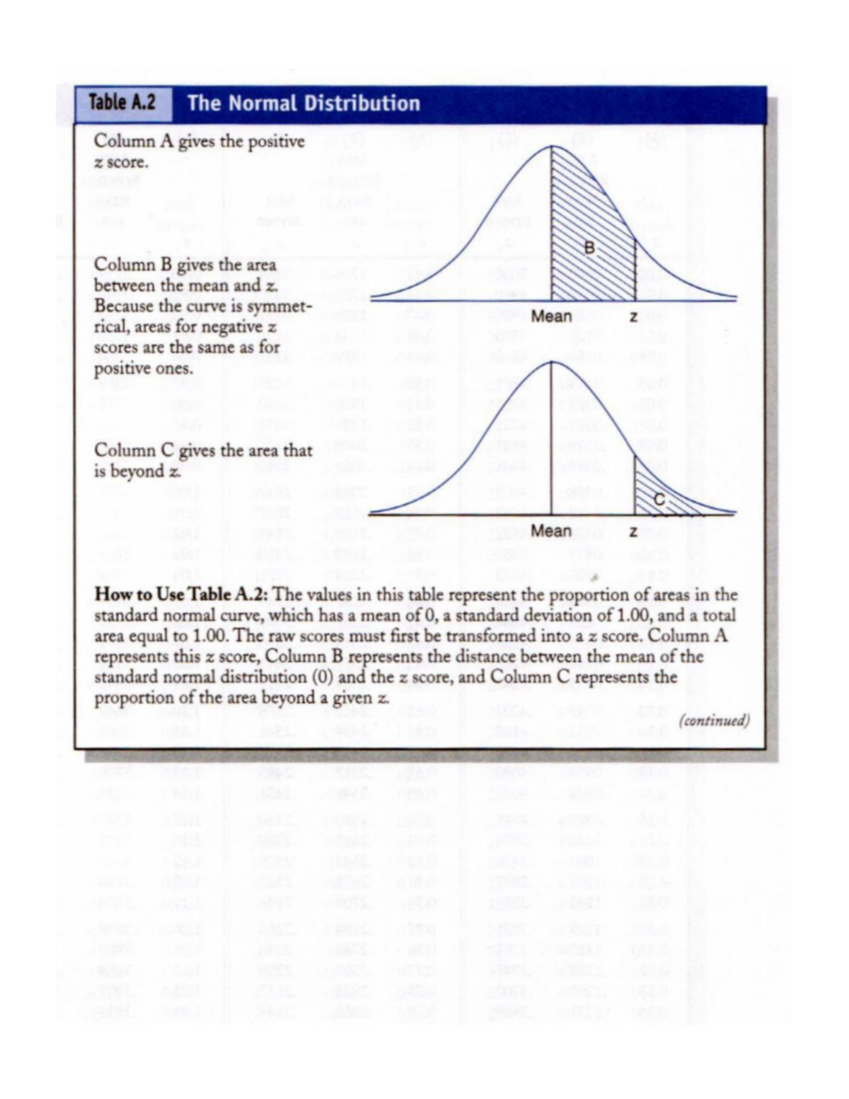 Ztable - Table A The Normal Distribution Column A gives the positive Z ...