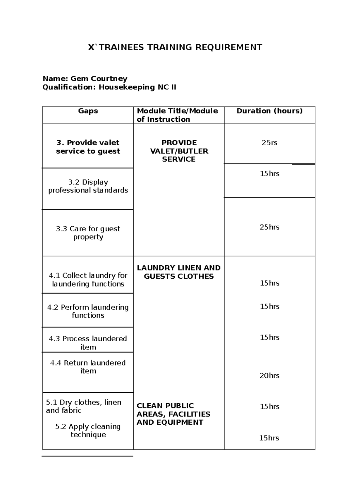 Trainees Training Requirement X`trainees Training Requirement Name Gem Courtney Qualification