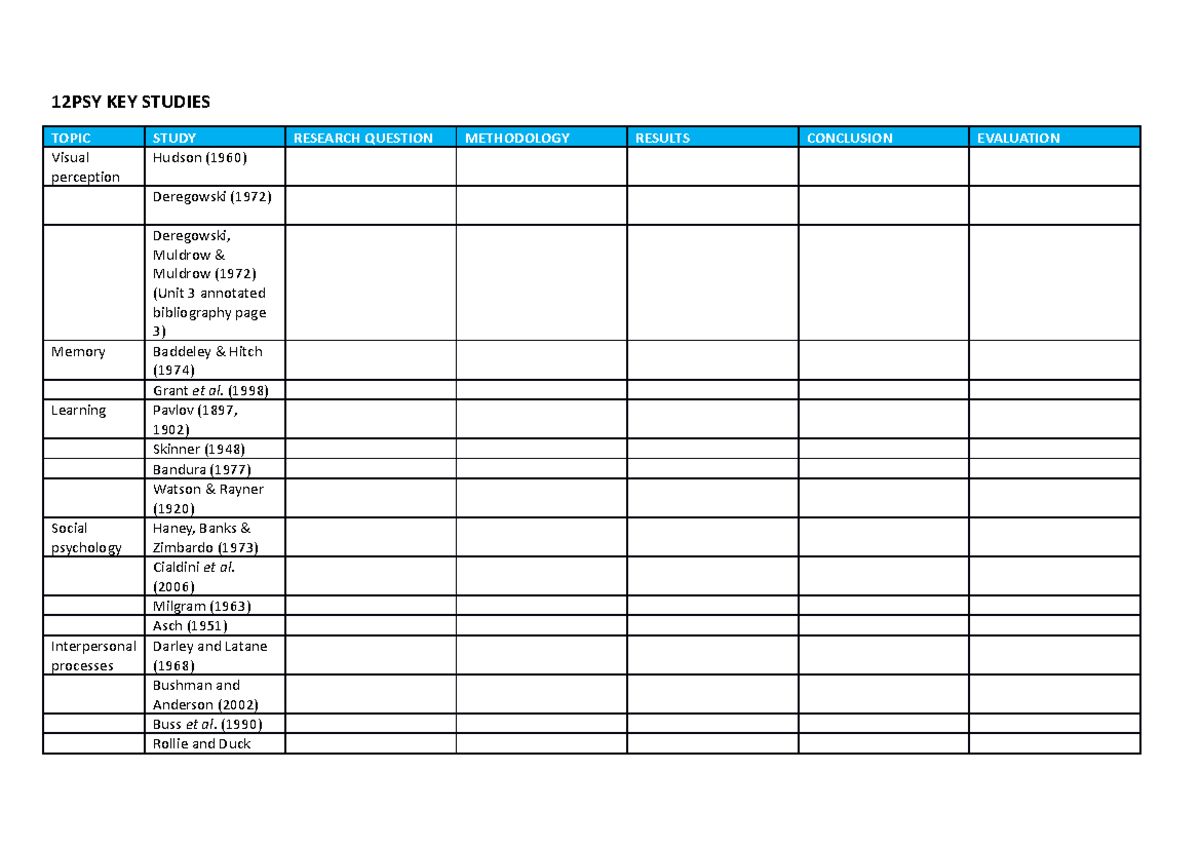 12PSY KEY Studies 2022 - 12PSY KEY STUDIES TOPIC STUDY RESEARCH ...