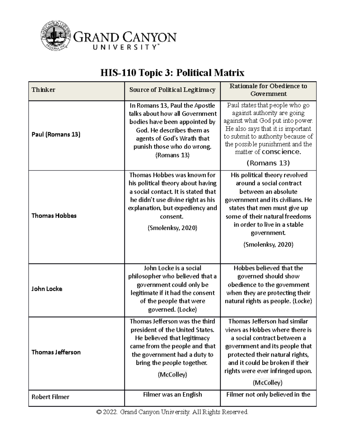 Sources Of Political Legitimacy