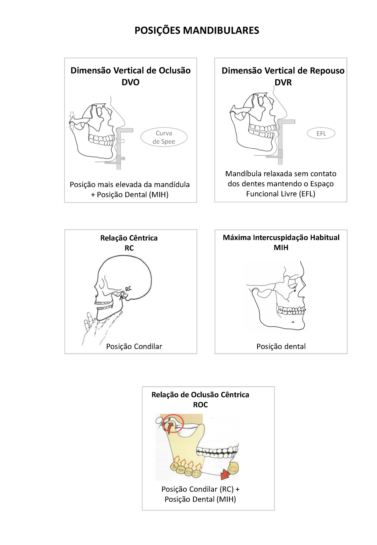Posições Mandibulares - RelaÁ„o CÍntrica RC M·xima IntercuspidaÁ„o ...