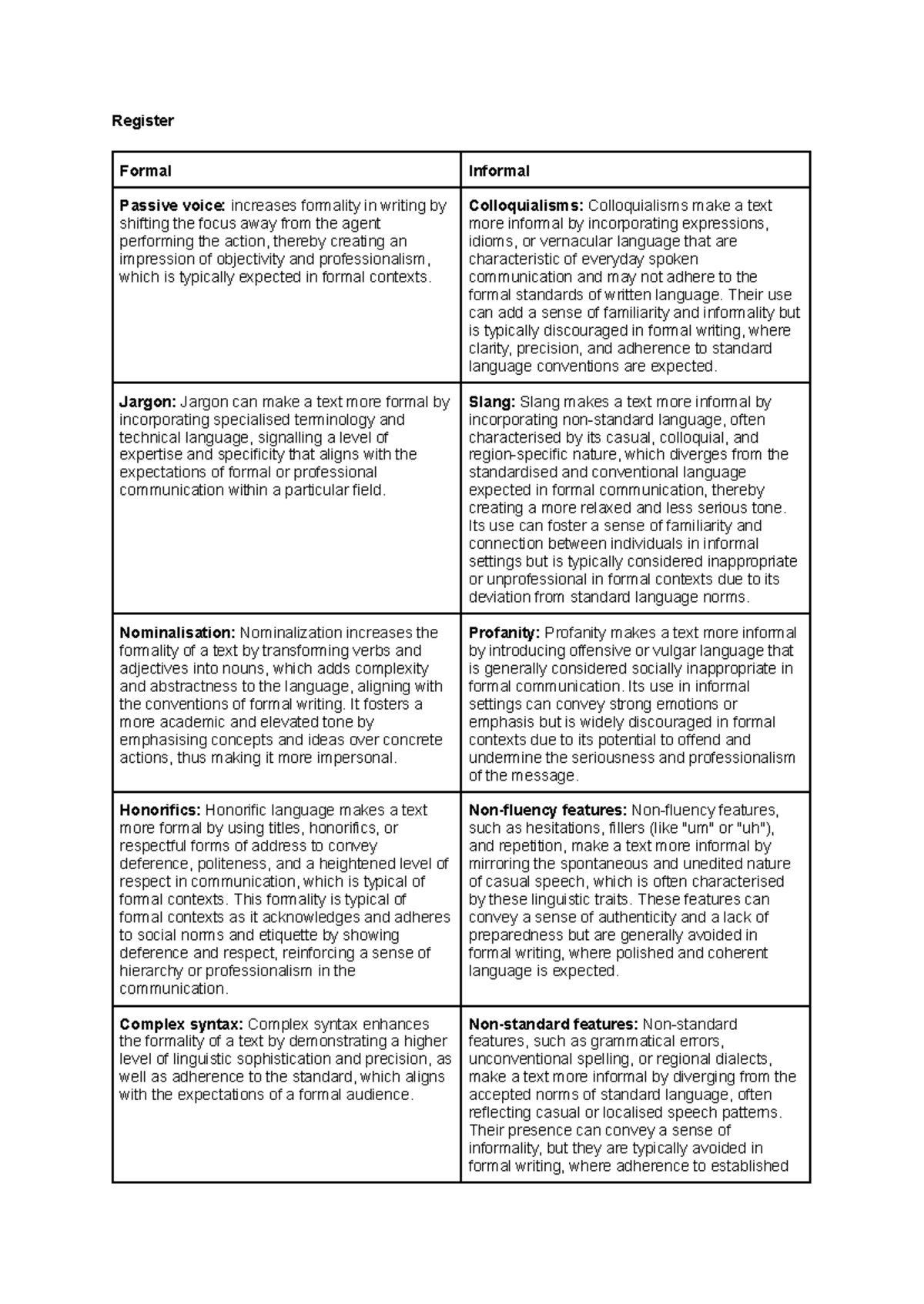 AC features - Register Formal Informal Passive voice: increases ...