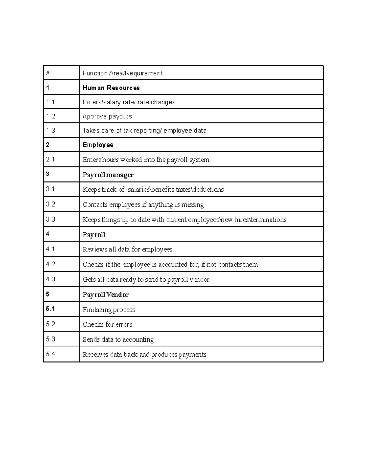 List of Functions and Requirements - # Function Area/Requirement 1 ...