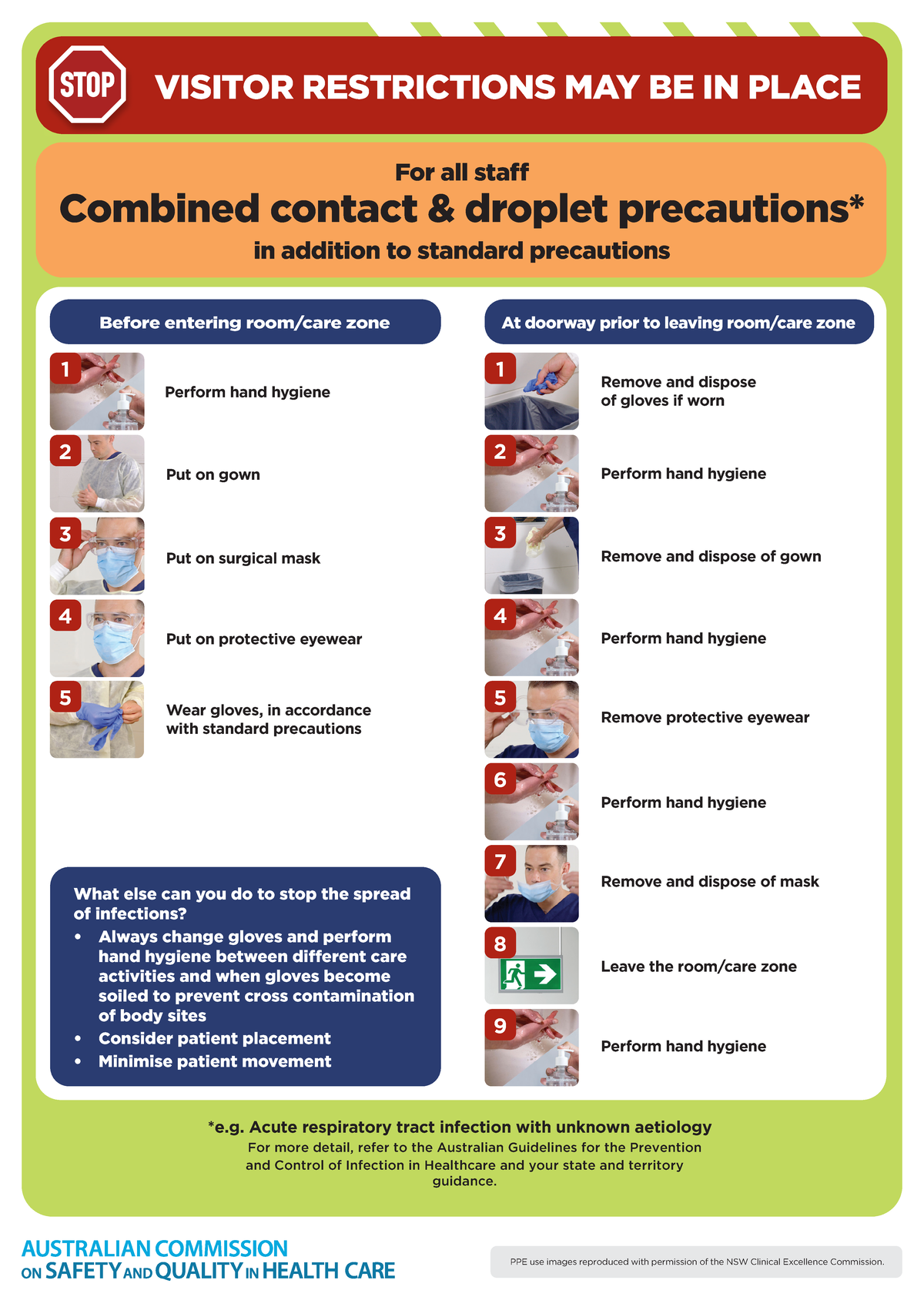 Combined contact droplet standard precautions poster - VISITOR ...