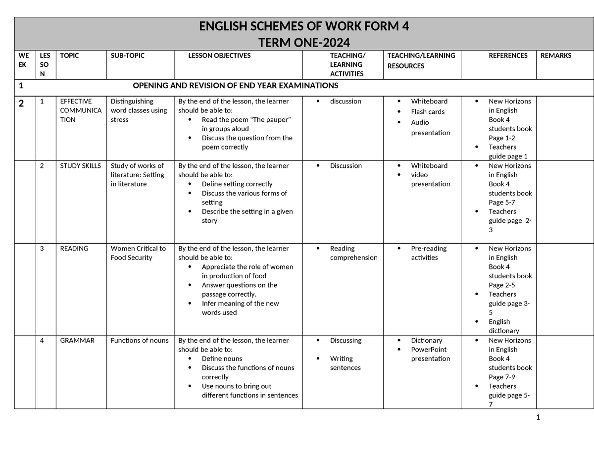 Eng F4 2024 Schemes - My Work Done - English Schemes Of Work Form 4 