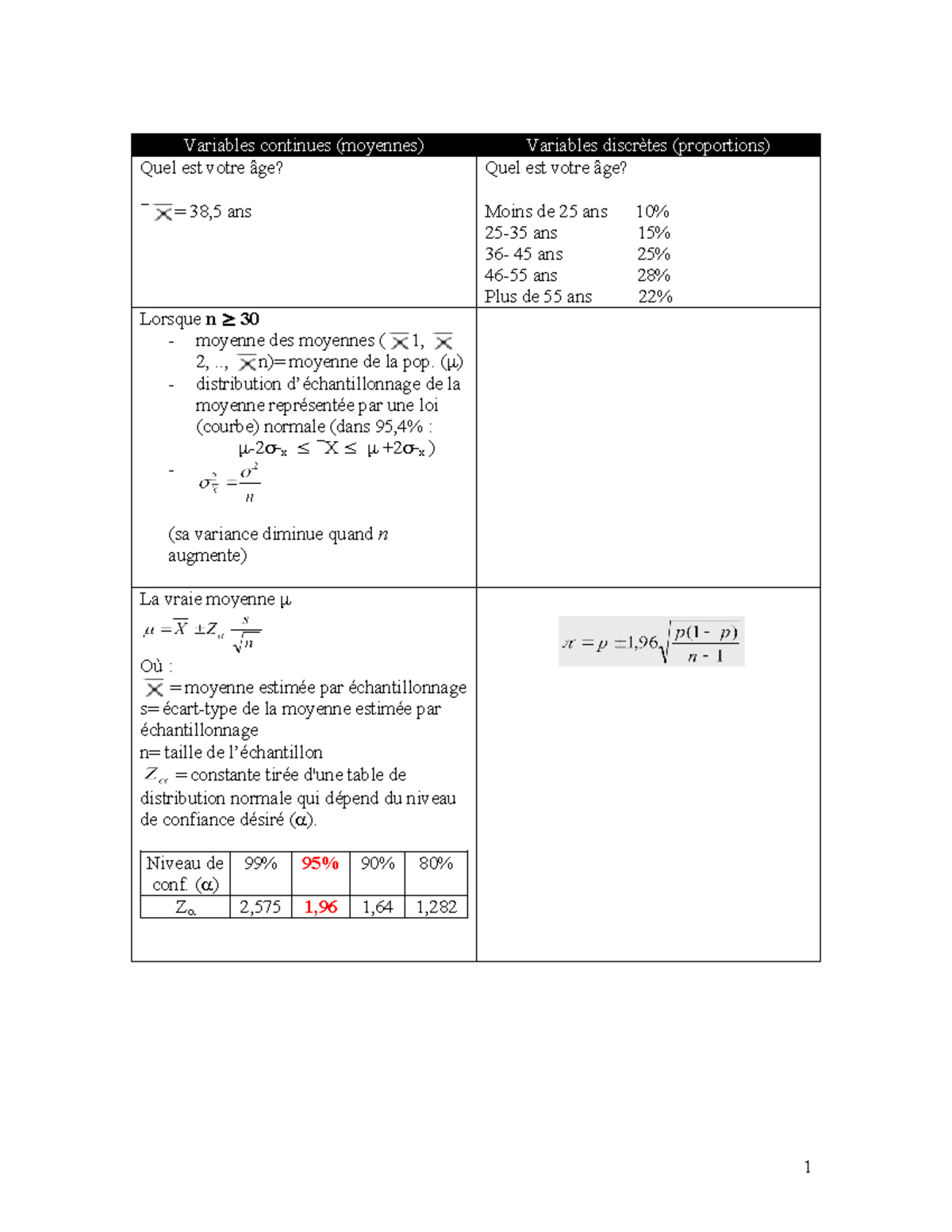 Formules utiles pour l'examen final - Variables continues (moyennes ...