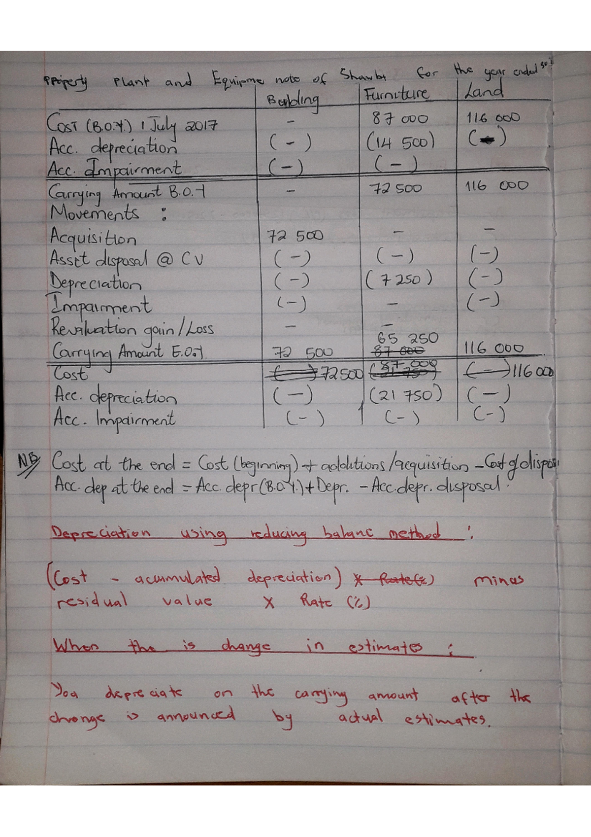 PPE note - ACC12M0 - Studocu