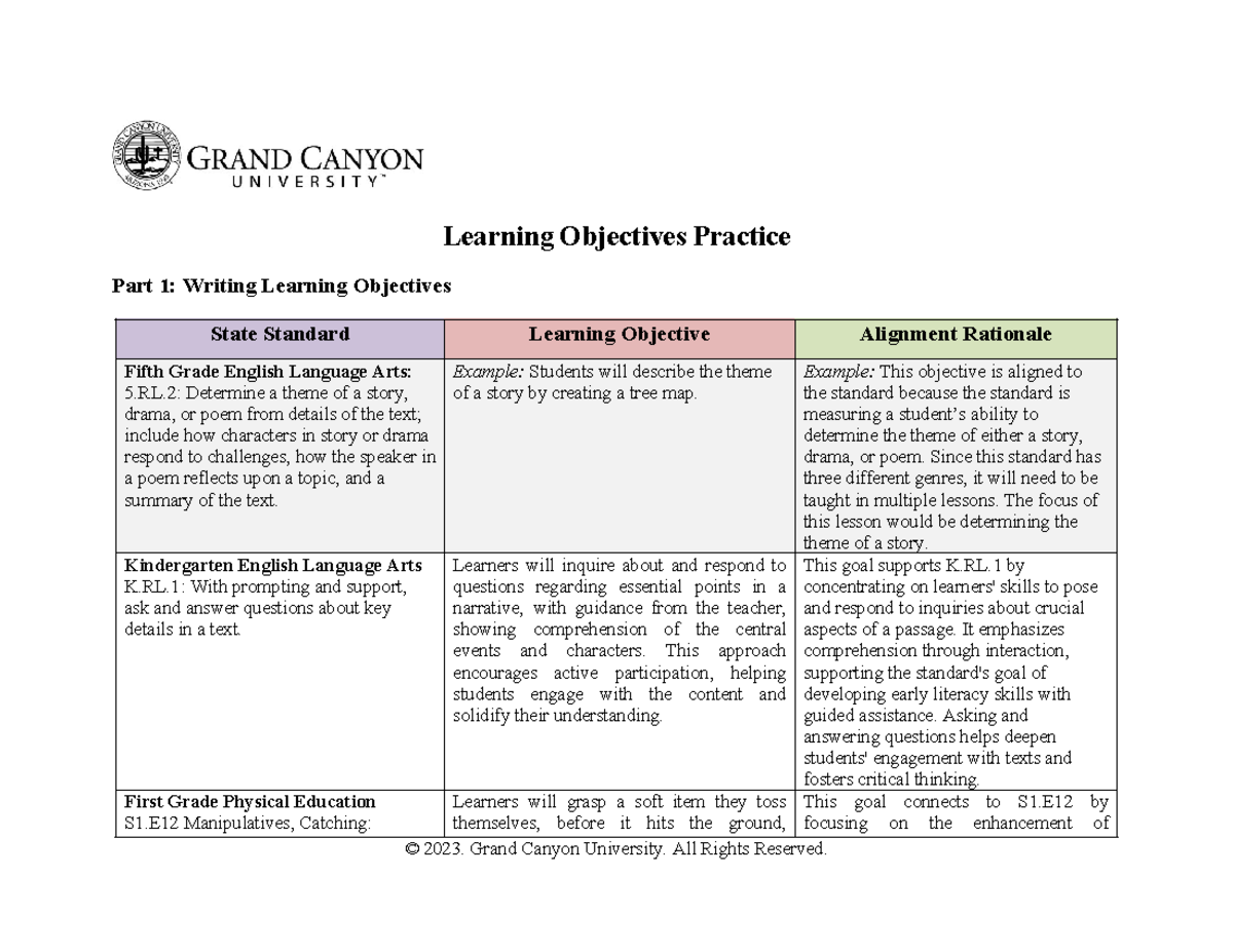 ELM 555 RS T1 draft - Learning Objectives Practice - Learning ...