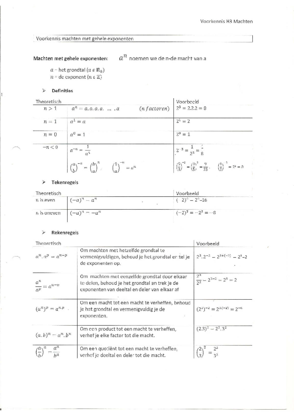 1.Machten Met Gehele Exponenten Theorie+oploef - Wiskunde - Studocu
