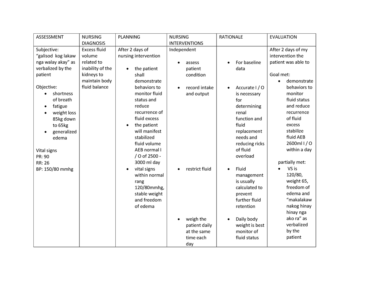 assignment guidelines - ASSESSMENT NURSING DIAGNOSIS PLANNING NURSING ...