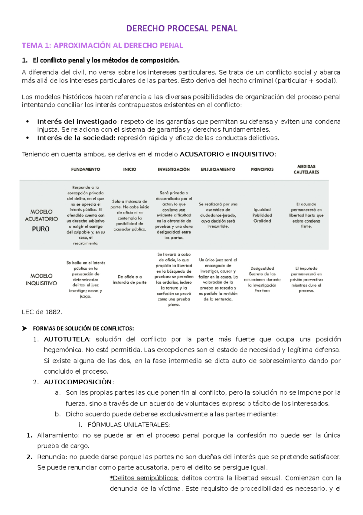 Derechos Procesal Penal apuntes TEMAS 1 Y 2 - DERECHO PROCESAL PENAL ...