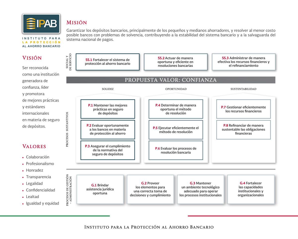 Mapa-estrategico-ipab - Finanzas Públicas - Studocu